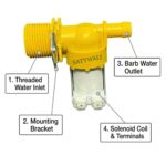 Whirlpool inlet valves