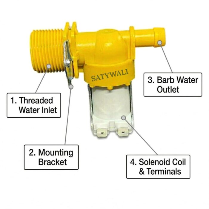 Whirlpool inlet valves